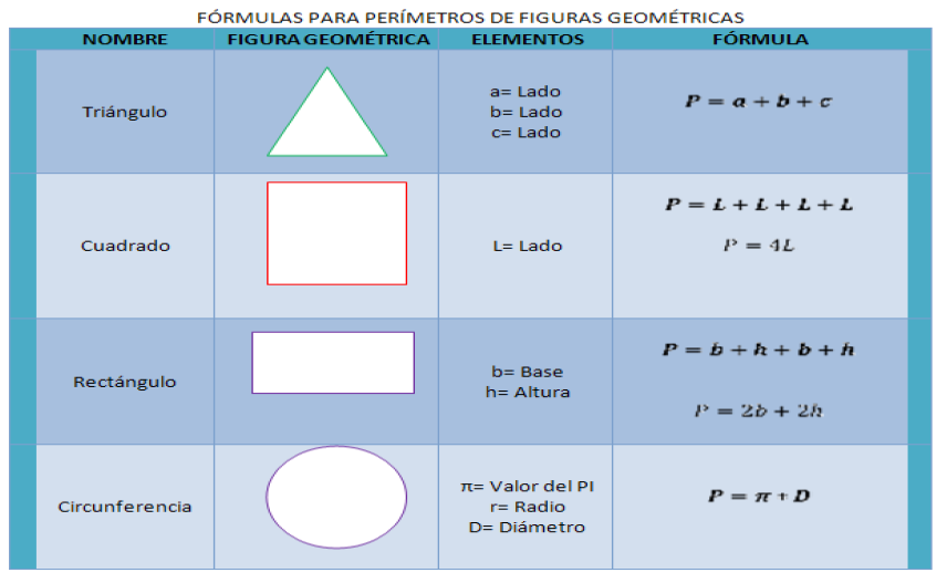 perímetros en plano cartesiano
